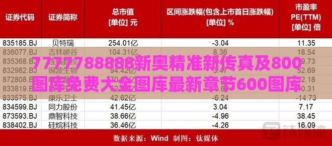 7777788888新奥精准新传真及800图库免费大全图库最新章节600图库,规避虚假推广-品质解读、专家解读解释与落实