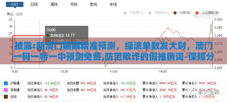 披露:新澳门期期精准预测,绿波单数发大财,澳门一码一特一中预测免费,防范欺诈的假推销词-保障分析、专家解析解释与落实