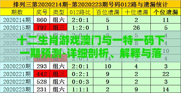 十二生肖游戏澳门与一特一码下一期预测-详细剖析、解释与落实,警惕欺诈套路危害