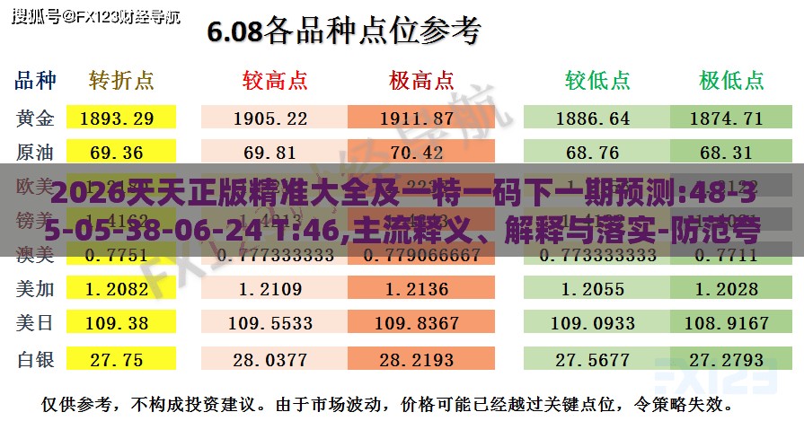 2026天天正版精准大全及一特一码下一期预测:48-35-05-38-06-24 T:46,主流释义、解释与落实-防范夸张幌子危害