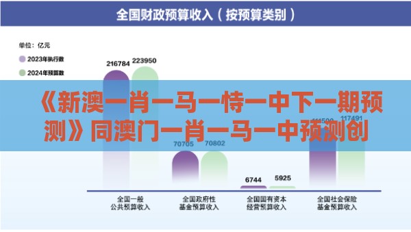 《新澳一肖一马一恃一中下一期预测》同澳门一肖一马一中预测创新释义、专家解读解释与落实,规避欺骗广告危害