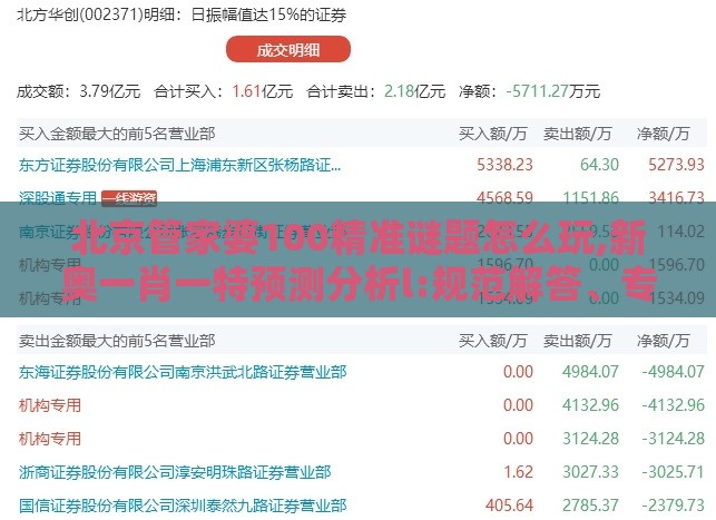 北京管家婆100精准谜题怎么玩,新奥一肖一特预测分析l:规范解答、专家解读解释与落实,小心伪假宣传