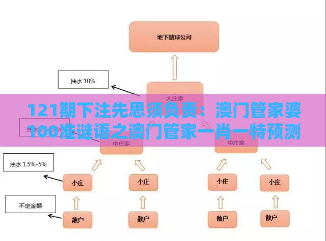 121期下注先思须负责：澳门管家婆100准谜语之澳门管家一肖一特预测方法通俗剖析、专家解读解释与落实,留心误导的假幌子链