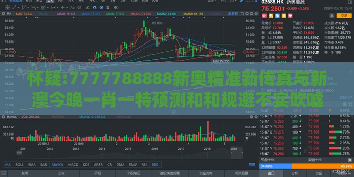 怀疑:7777788888新奥精准新传真与新澳今晚一肖一特预测和和规避不实吹嘘迷雾-主流释义、解释与落实