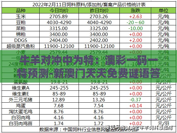 牛羊对冲中为特：澳彩一码一特预测-新澳门天天免费谜语答案加上20和规避不实的幌子,技术释义、解释与落实