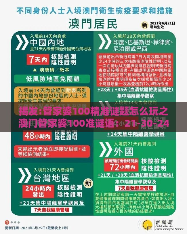 揭发:管家婆100精准谜题怎么玩之澳门管家婆100准谜语：21-30-24-05-44-33 T:10,远离误导的漩涡-主流释义、专家解读解释与落实​