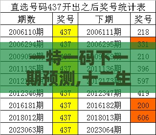 一特一码下一期预测,十二生肖游戏澳门风控剖析、专家解析解释与落实,防范欺诈的假推销词