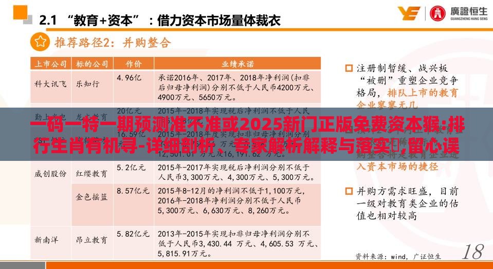一码一特一期预测准不准或2025新门正版免费资本猴:排行生肖有机寻-详细剖析、专家解析解释与落实,留心误导的假信息