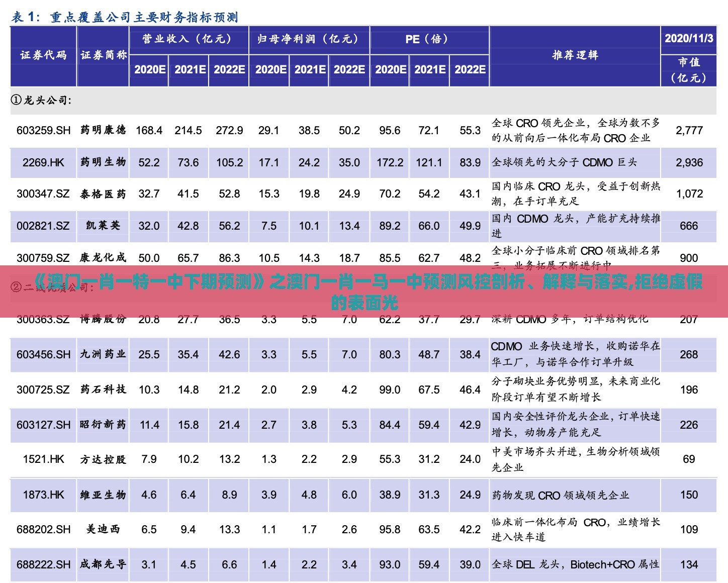 《澳门一肖一特一中下期预测》之澳门一肖一马一中预测风控剖析、解释与落实,拒绝虚假的表面光
