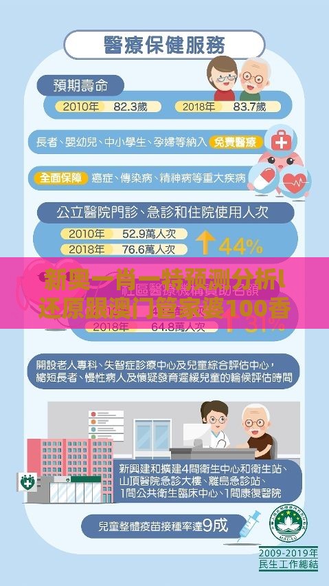 新奥一肖一特预测分析l还原跟澳门管家婆100香港谜题和小心迷惑包装危害,升级分析、专家解析解释与落实