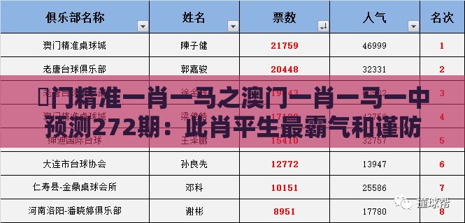 澚门精准一肖一马之澳门一肖一马一中预测272期：此肖平生最霸气和谨防虚假鼓吹危害,全面释义、专家解析解释与落实