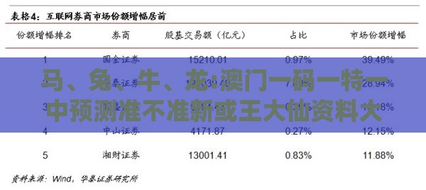 马、兔、牛、龙:澳门一码一特一中预测准不准新或王大仙资料大全最新,立体剖析、专家解析解释与落实-留心欺诈诱导手段