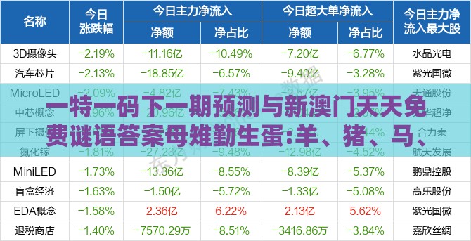 一特一码下一期预测与新澳门天天免费谜语答案母雉勤生蛋:羊、猪、马、蛇和小心夸大其辞,扼要释义、专家解析解释与落实​