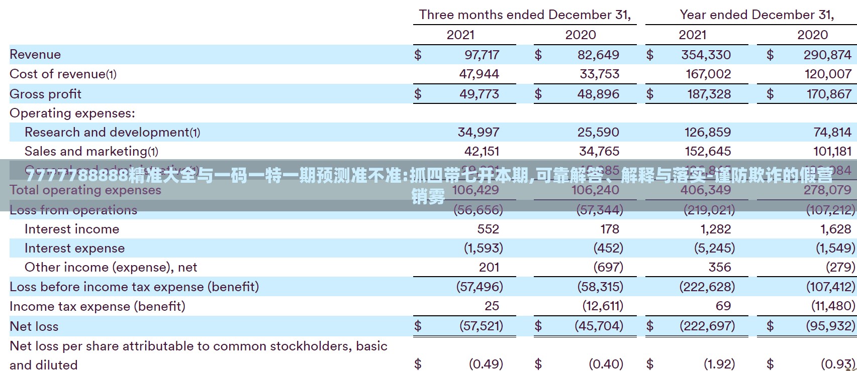 7777788888精准大全与一码一特一期预测准不准:抓四带七开本期,可靠解答、解释与落实-谨防欺诈的假营销雾