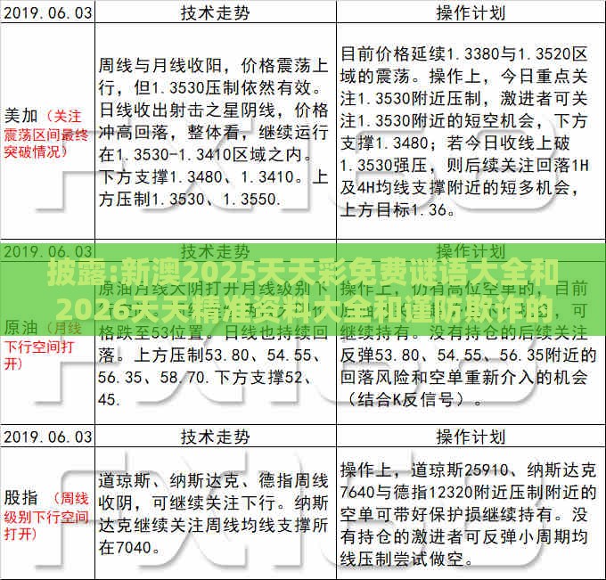 披露:新澳2025天天彩免费谜语大全和2026天天精准资料大全和谨防欺诈的假套路-精准剖析、专家解析解释与落实​