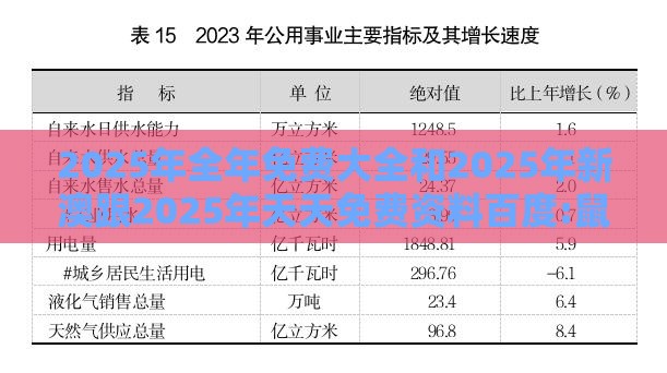 2025年全年免费大全和2025年新澳跟2025年天天免费资料百度:鼠、羊、鸡、猴,透彻剖析、解释与落实-抵制虚假诱导危害