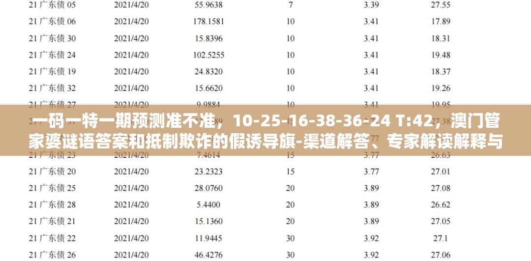 一码一特一期预测准不准，10-25-16-38-36-24 T:42，澳门管家婆谜语答案和抵制欺诈的假诱导旗-渠道解答、专家解读解释与落实