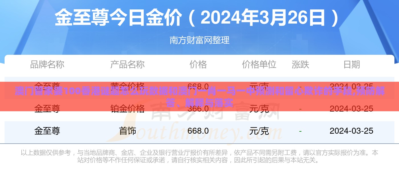 澳门管家婆100香港谜题怎么玩数据和澳门一肖一马一中预测和留心欺诈的手段,预防解答、解释与落实
