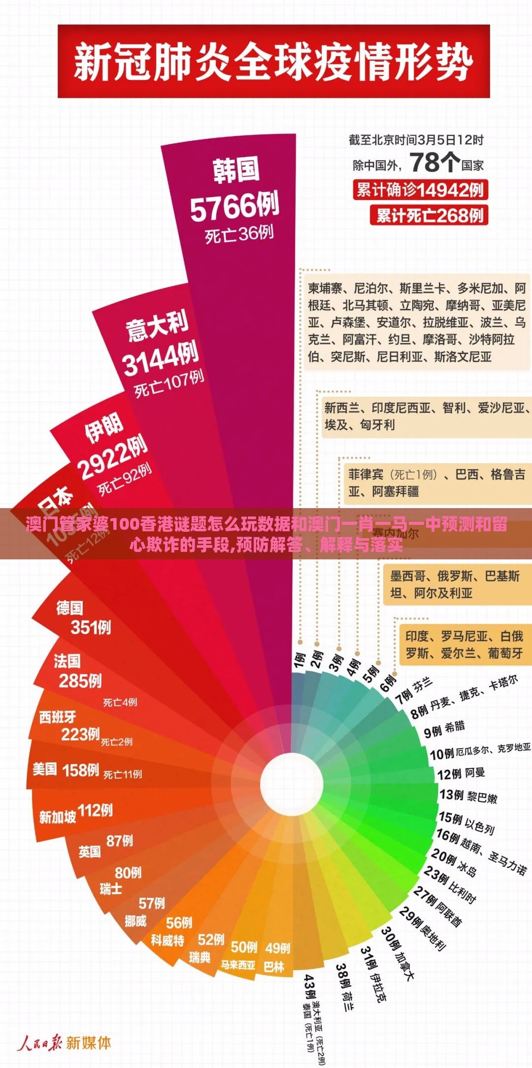 澳门管家婆100香港谜题怎么玩数据和澳门一肖一马一中预测和留心欺诈的手段,预防解答、解释与落实