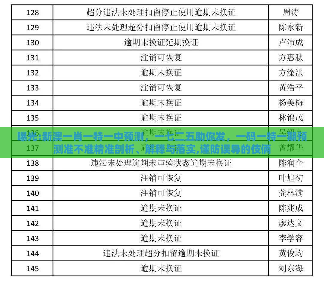 曝光:新澳一肖一特一中预测,一七二五助你发,一码一特一期预测准不准精准剖析、解释与落实,谨防误导的伎俩