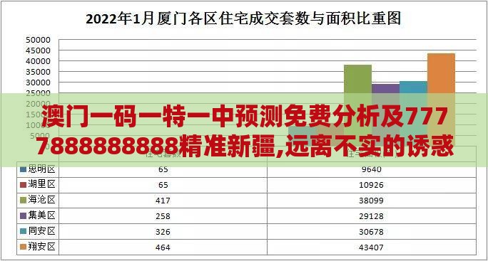 澳门一码一特一中预测免费分析及7777888888888精准新疆,远离不实的诱惑-营销释义、专家解读解释与落实