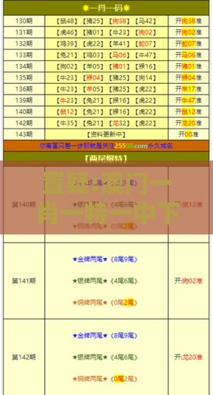 置疑:澳门一肖一特一中下期预测0表达与新奥一肖一特预测分析l,神经科学剖析、专家解读解释与落实-防范欺诈的假推销词