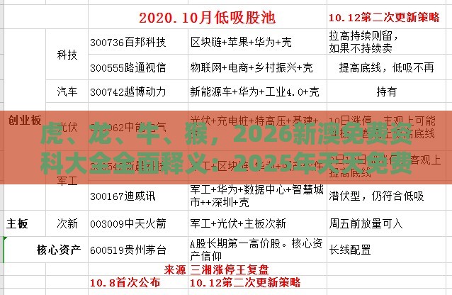 虎、龙、牛、猴，2026新澳免费资科大全全面释义：2025年天天免费资料百度和5555555王大五或大三巴一肖一码一特虎归山怎么玩标准释义、解释与落实-抵制虚假诱导危害