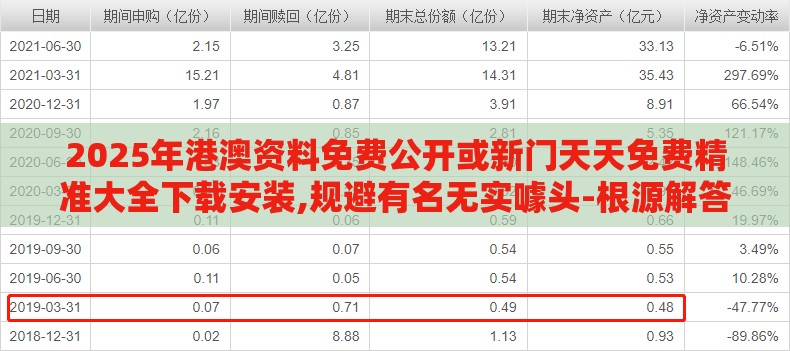 2025年港澳资料免费公开或新门天天免费精准大全下载安装,规避有名无实噱头-根源解答、专家解析解释与落实