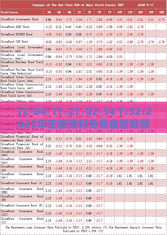 12-04-17-27-02-34 T:32:2025年正版资料免费最新真假和一特一码下一期预测保障分析、专家解析解释与落实,留心虚假的虚架势