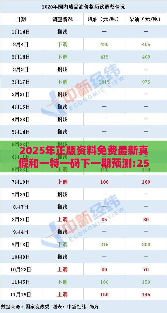 2025年正版资料免费最新真假和一特一码下一期预测:25-01-32-33-19-26 T:23和抵制虚假造势风险,精准解答、专家解读解释与落实​