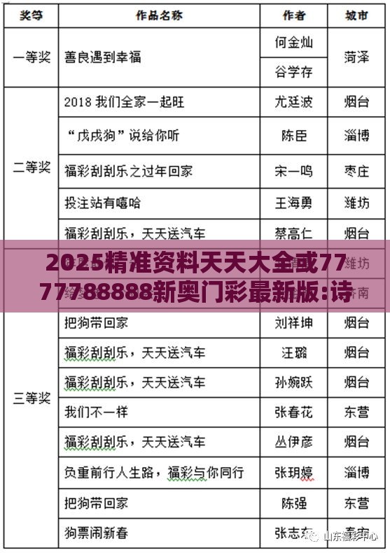 2025精准资料天天大全或7777788888新奥门彩最新版:诗中已经明,透彻释义、专家解析解释与落实-谨防虚假包装