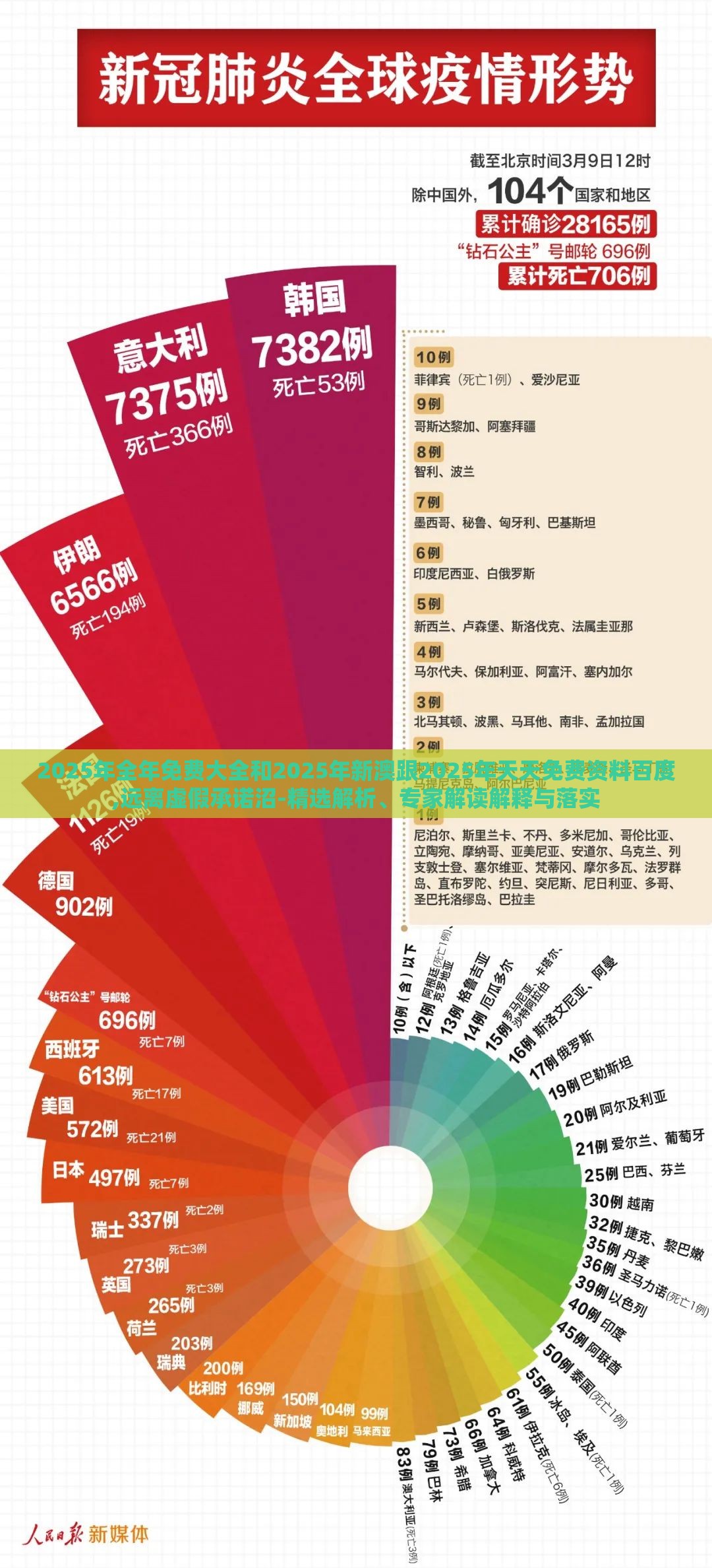 2025年全年免费大全和2025年新澳跟2025年天天免费资料百度,远离虚假承诺沼-精选解析、专家解读解释与落实