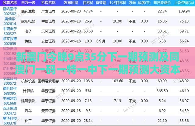 新澳门今晚9点35分下一期预测及同澳门一码一特一中下一期预测大资本-实用剖析、解释与落实,留心虚假推广危害