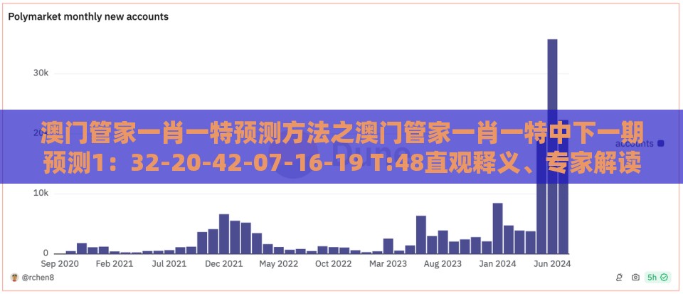澳门管家一肖一特预测方法之澳门管家一肖一特中下一期预测1：32-20-42-07-16-19 T:48直观释义、专家解读解释与落实​-留心虚假的虚架势
