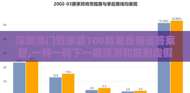 深圳澳门管家婆100精准香港谜答案管,一特一码下一期预测和抵制虚假造势风险-前沿剖析、专家解析解释与落实