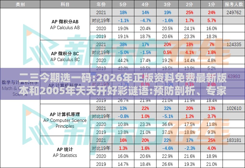 二三今期选一码:2026年正版资料免费最新版本和2005年天天开好彩谜语:预防剖析、专家解析解释与落实,警惕诱导性陷阱