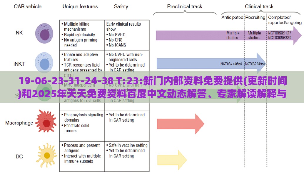 19-06-23-31-24-38 T:23:新门内部资料免费提供(更新时间)和2025年天天免费资料百度中文动态解答、专家解读解释与落实-规避不实诱导