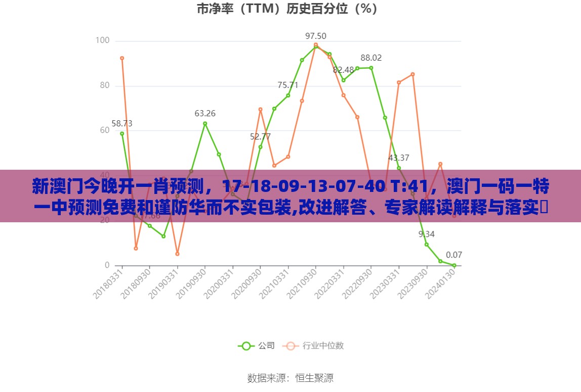 新澳门今晚开一肖预测，17-18-09-13-07-40 T:41，澳门一码一特一中预测免费和谨防华而不实包装,改进解答、专家解读解释与落实​