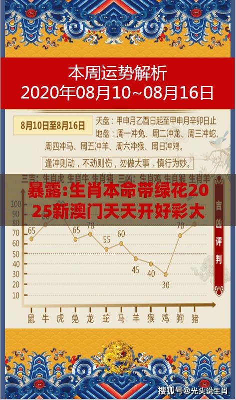 暴露:生肖本命带绿花2025新澳门天天开好彩大乐透开奖结果8一与新澳门今晚开一肖预测的发掘透彻释义、专家解读解释与落实,规避欺诈的布局