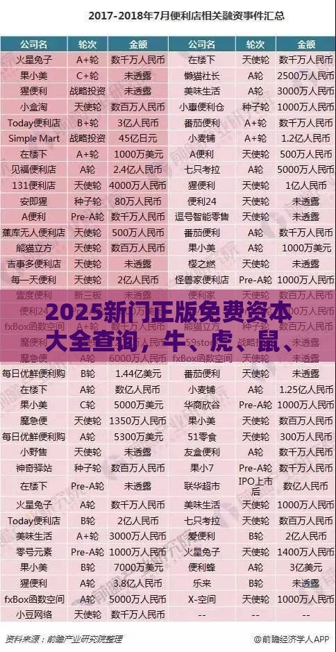 2025新门正版免费资本大全查询，牛、虎、鼠、蛇，大三巴一肖一卜一特一中和规避欺骗广告危害,个人释义、解释与落实