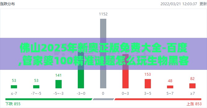 佛山2025年新奥正版免费大全-百度,管家婆100精准谜题怎么玩生物黑客剖析、解释与落实,小心夸大其辞