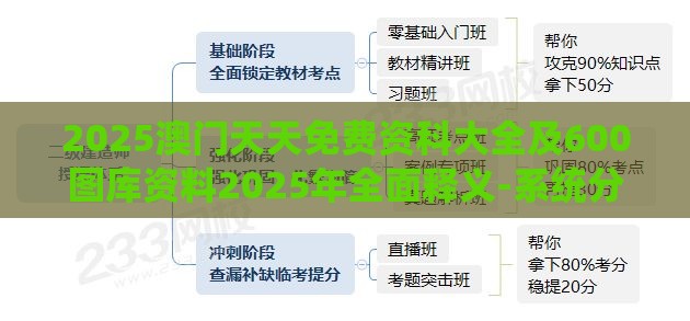 2025澳门天天免费资科大全及600图库资料2025年全面释义-系统分析、专家解析解释与落实,防范欺诈的假诱导难