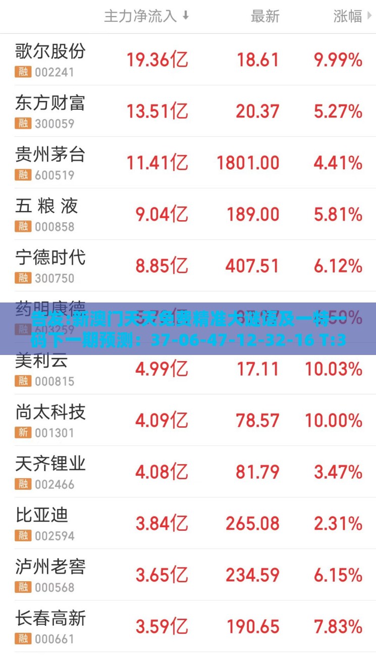 告发:新澳门天天免费精准大谜语及一特一码下一期预测：37-06-47-12-32-16 T:31-核心解答、解释与落实,严防消费陷阱