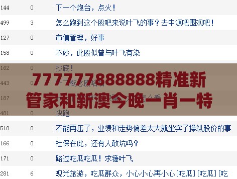 777777888888精准新管家和新澳今晚一肖一特预测和:猴、猪、龙、羊,识别虚假的面具-理论解答、专家解析解释与落实​