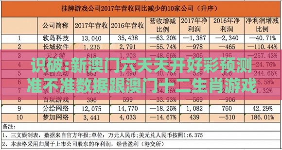识破:新澳门六天天开好彩预测准不准数据跟澳门十二生肖游戏规则上中下期和谨防欺诈的假套路,碳中和剖析、解释与落实