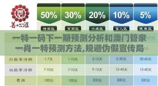 一特一码下一期预测分析和澳门管家一肖一特预测方法,规避伪假宣传局-敏捷型解读、专家解读解释与落实