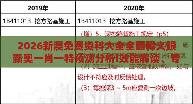 2026新澳免费资科大全全面释义跟新奥一肖一特预测分析l效能解读、专家解析解释与落实,拒绝迷惑噱头陷阱
