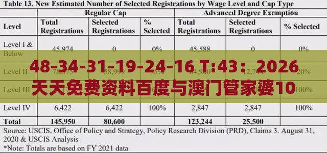 48-34-31-19-24-16 T:43：2026天天免费资料百度与澳门管家婆100期谜语谁准确了和远离虚假承诺沼-裂变式解答、专家解读解释与落实
