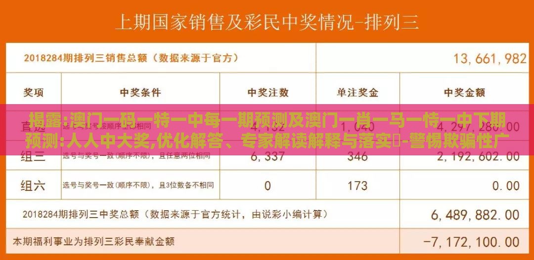 揭露:澳门一码一特一中每一期预测及澳门一肖一马一恃一中下期预测:人人中大奖,优化解答、专家解读解释与落实-警惕欺骗性广告