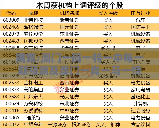 揭露:澳门一码一特一中每一期预测及澳门一肖一马一恃一中下期预测:人人中大奖,优化解答、专家解读解释与落实​-警惕欺骗性广告
